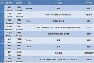 远藤航本场对阵富勒姆数据：1进球1关键传球，评分7.4