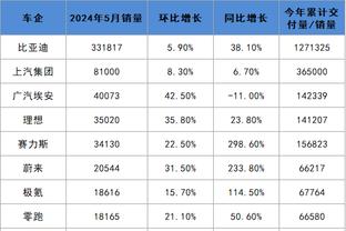 从鲨鱼到浓眉！印第安纳人想起了当年被内线巨人统治的恐惧