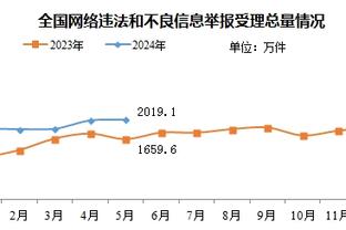 轻松写意！申京12中8&罚球5中5 三节得到22分15板3助